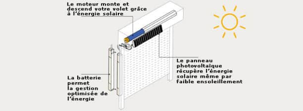 volet roulant solaire schema oximo wirefree somfy