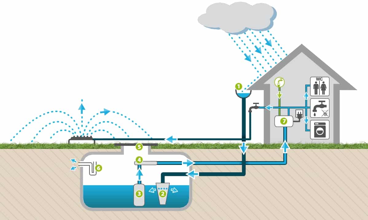 cuve récupérateur d'eau