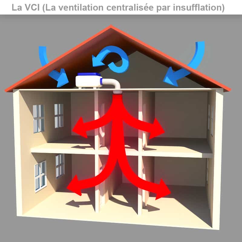 fonctionnement de la VCI