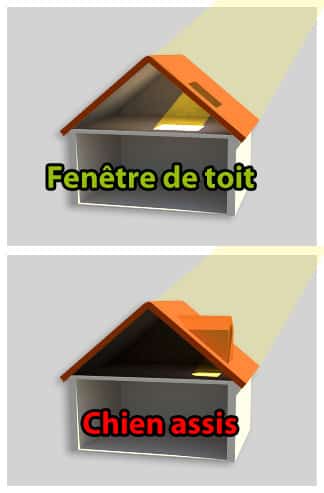 fenêtre lucarne et chien assis