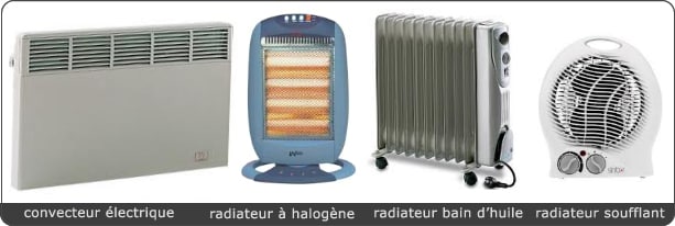 radiateur soufflant, radiateur bain d’huile, radiateur à halogène, convecteur électrique