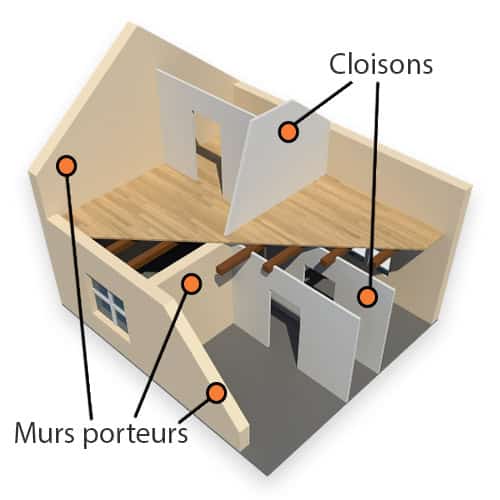 différencier murs porteurs et cloisons