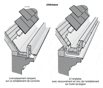 chéneaux à encaissement et à l'anglaise