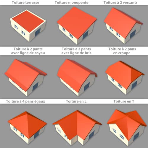 toit à quatre pans égaux, toit à deux pans en croupe, toit à deux pans avec lignes de coyau, toit à deux pans avec lignes de bris, toit en L ou en T