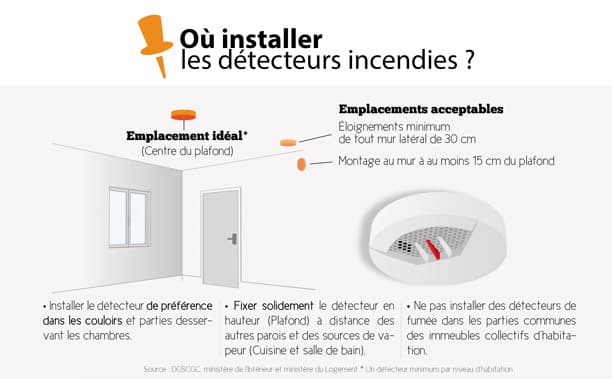 Détecteur de fumée : installation et emplacement