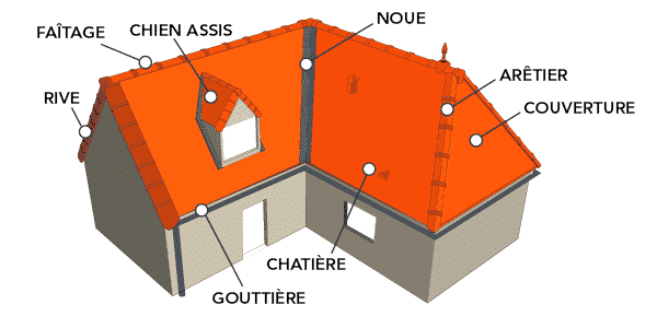 Partie de Toit Identification et Rôle des Composantes de Toiture