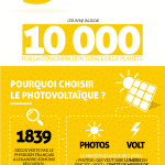 infographie : l'énergie solaire