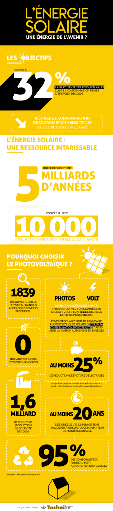 infographie : l'énergie solaire