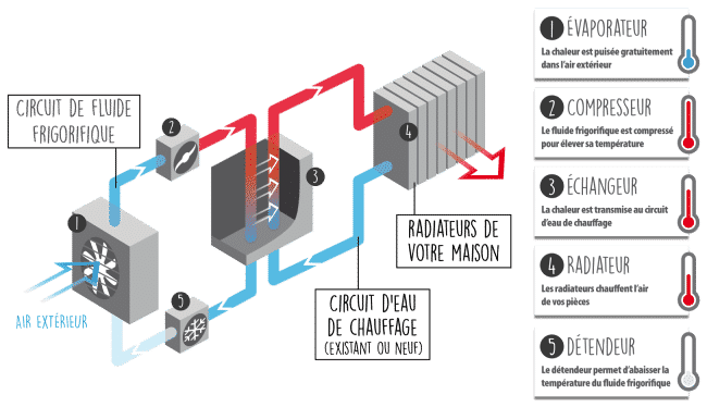 pompe à chaleur air eau