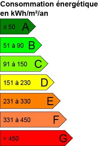 diagnostic de performance énergétique