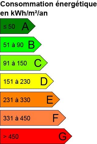 diagnostic de performance énergétique